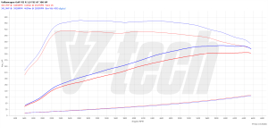 PowerChip Volkswagen Golf VII (FL) R 2.0 TSI 310KM 228kW